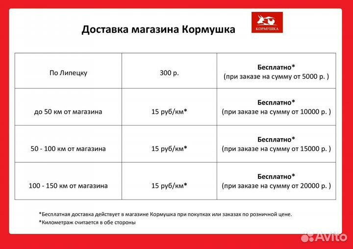 Мел кормовой