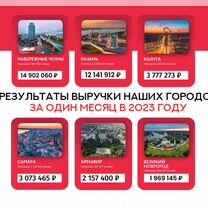 Франшиза Агентство Недвижимости, Стерлитамак