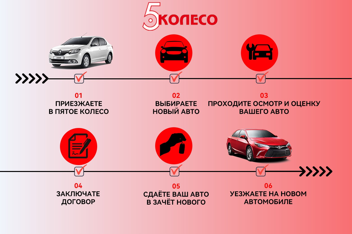 Автосалон Пятое Колесо. Профиль пользователя на Авито