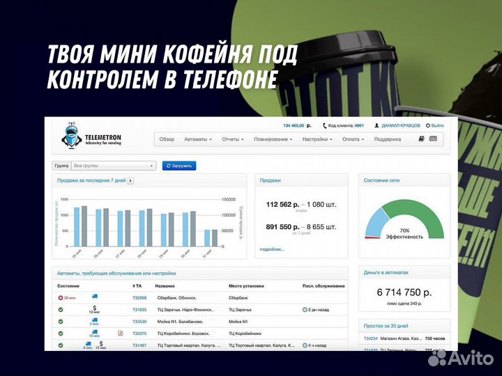 Кофейная стойка Мини, прибыль 70+ тр/мес