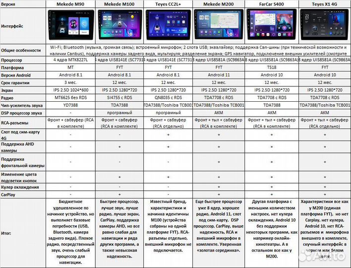 Магнитола Teyes Honda Stepwgn 4 Android