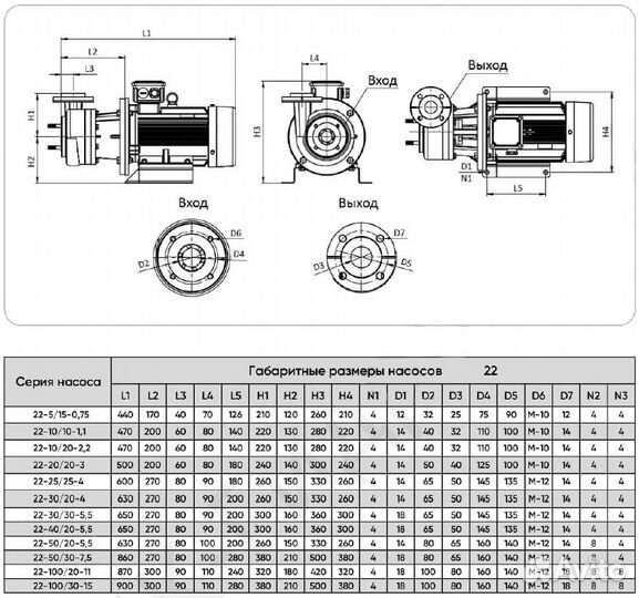 Химический насос sigva хм-22