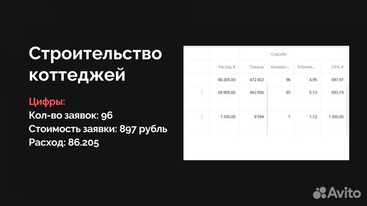 Яндекс Директ. Директолог. Маркетолог. Авитолог
