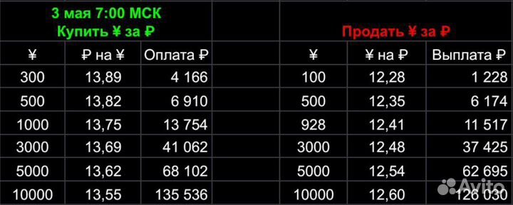 Пополнение Alipay (спец курс для партнёров)