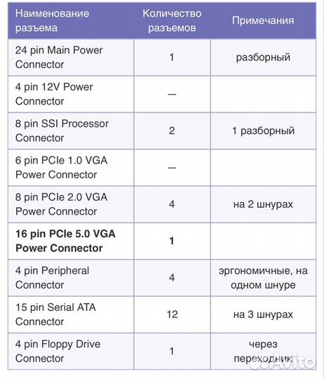 Блок питания Thermaltake Toughpower GF3 1000W