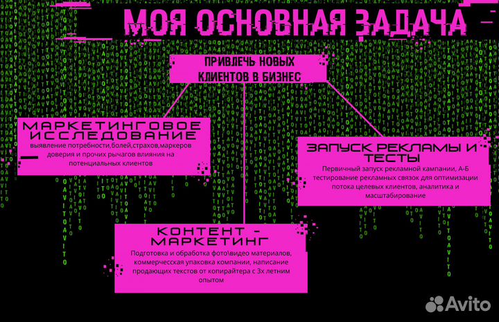 Услуги авитолога \ Авитолог \ Авитолог с гарантией