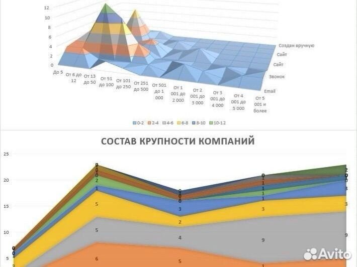 Внедрение CRM, amocrm битрикс24 интеграция