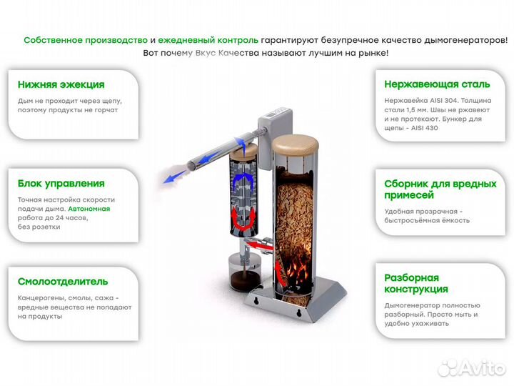 Дымогенератор Вкус качества - премиум