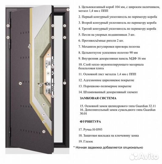 Металлические двери в квартиру