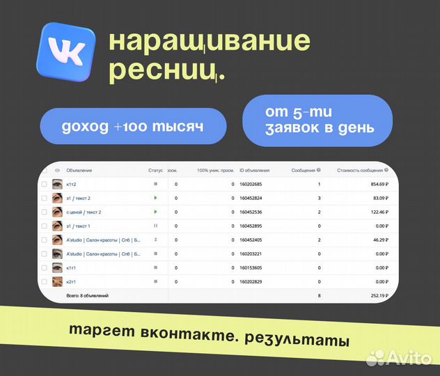 Таргетолог сам продвижение