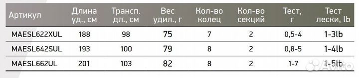 Спиннинг Maximus legend area 642SUL 1,93m 0,8-5g