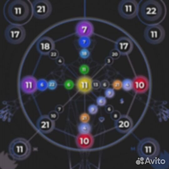 Консультация по раскрытию потенциала