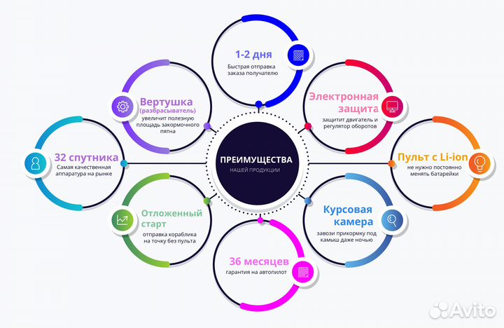 Карповый кораблик с GPS навигацией