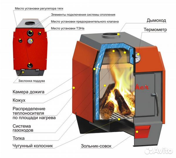 Котёл твёрдотопливный отопительный stokerаотв12-Э