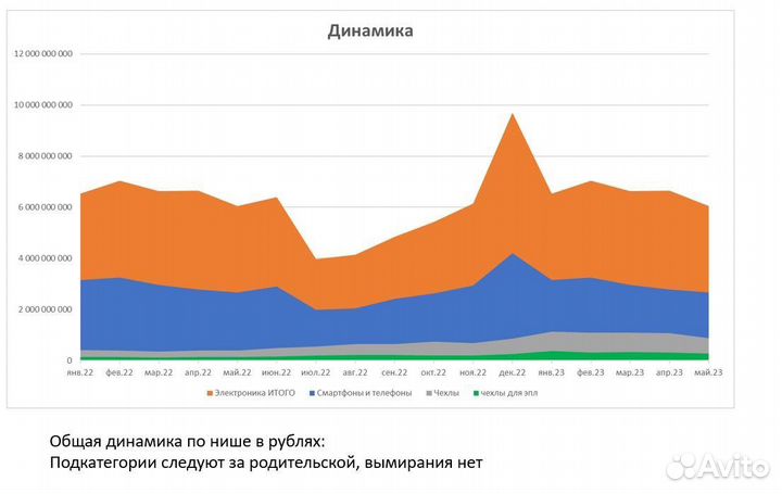 Аудит магазина на wildberries