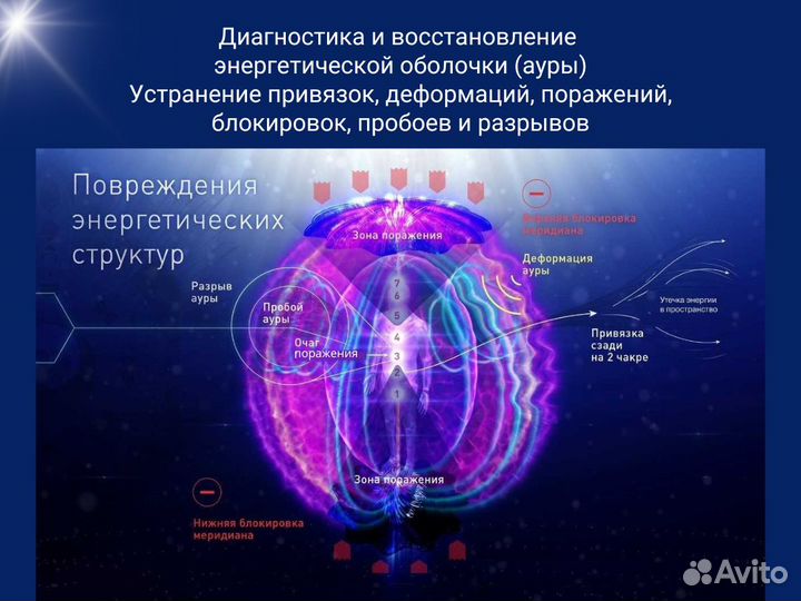 Энергопрактик обучение или снять порчу сглаз