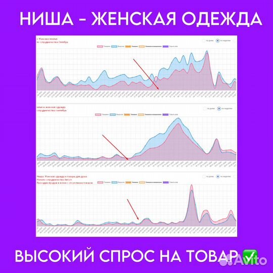 Менеджер по работе с маркетплейсами