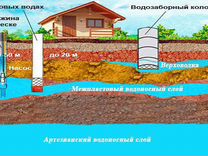 Где проверить воду из скважины в нижнем