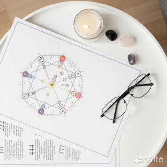 Матрица судьбы.Личная/Совместимость/Детская