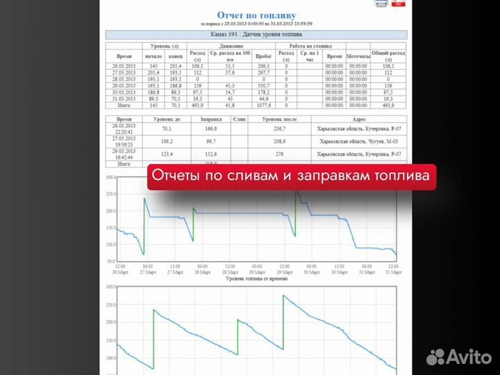 Gps-трекер Интеграл