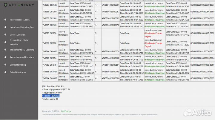 Продам готовый бизнес / продажа готового бизнеса