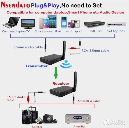 Цифровой беспроводной Hi-Fi передатчик