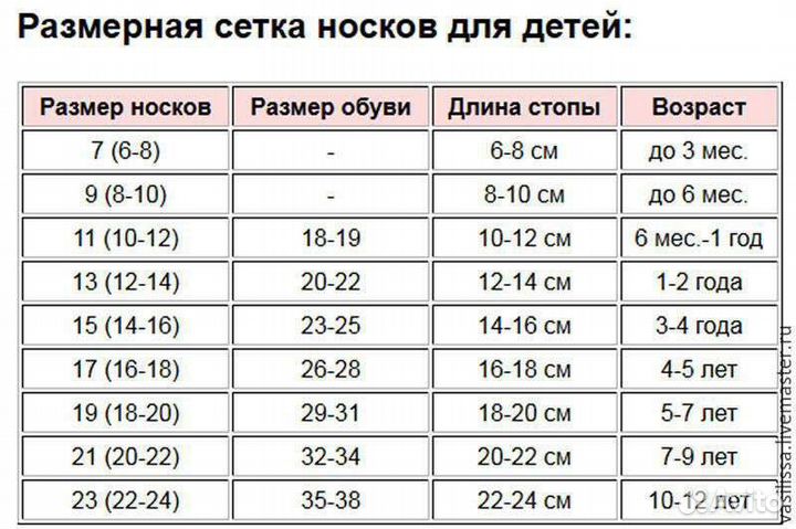 Детские зимнии Смоленские носки 