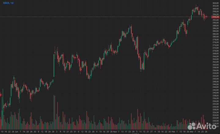 Ищем венчурного инвестора