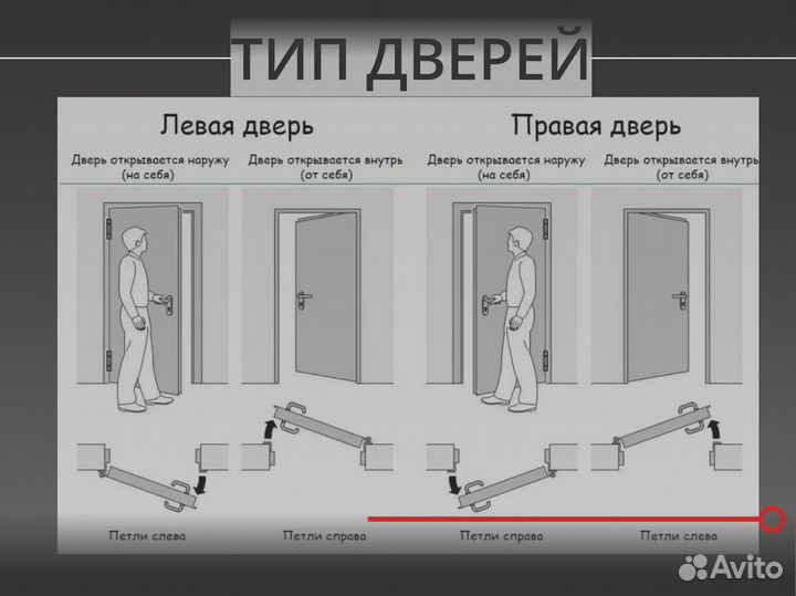 Скрытые двери под обои, покраску, грунт