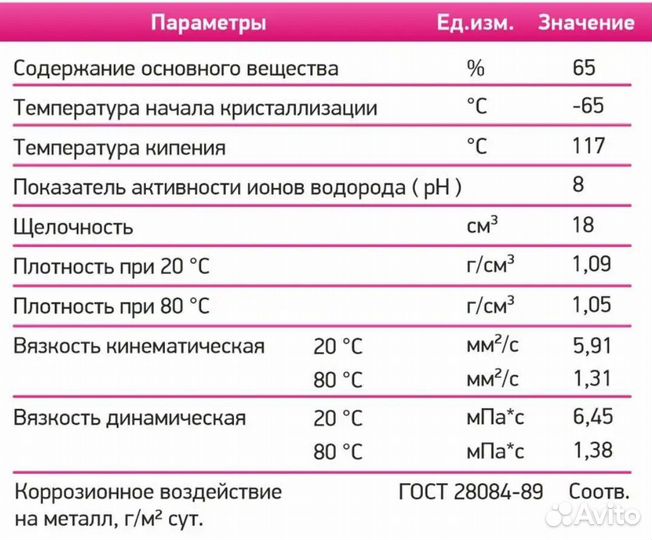 Теплоноситель -65. 20кг