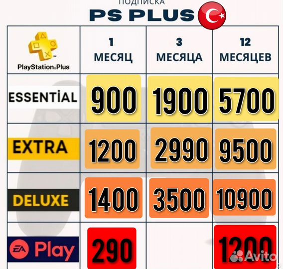 Премиум подписки Ps+