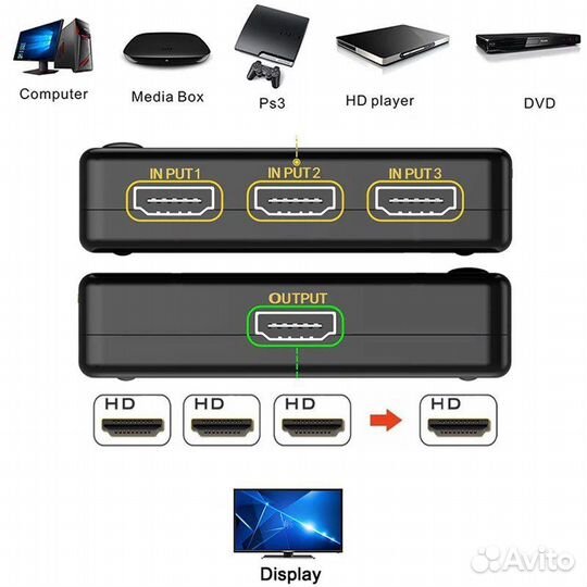Hdmi свитч Ultra HD 3x1 выход
