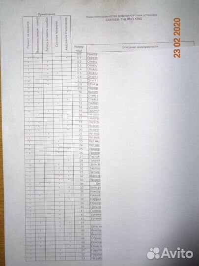 Коды неисправностей на реф. Carrier Termo King