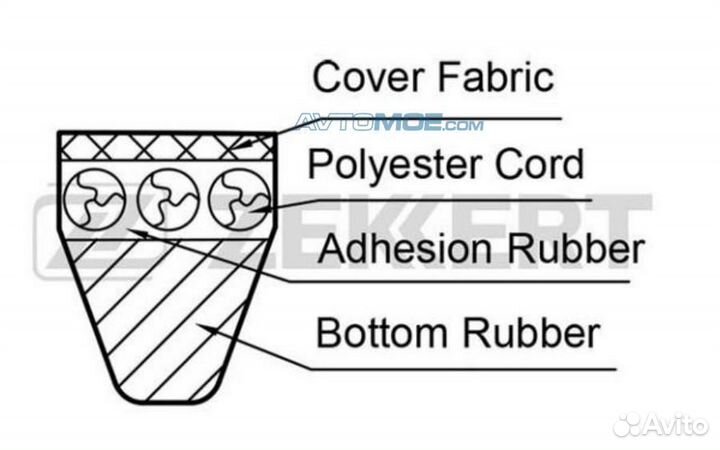 Ремень клиновой Daewoo Nexia (kletn) 97- ZAZ Chanc