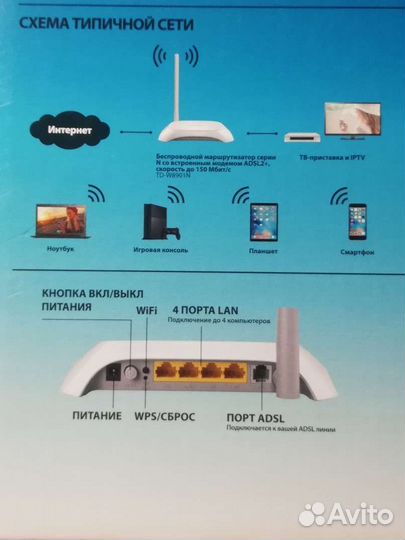 Маршрутизатор TP-Link TD-W8901N adsl2+