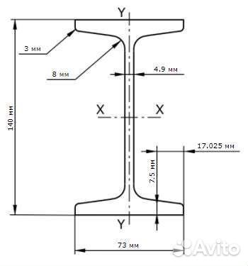 Двутавровая балка