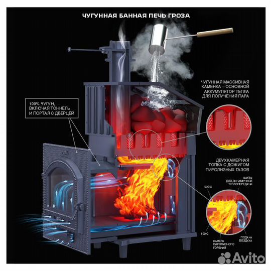 Чугунная печь для бани Гроза в сетке 24 (П)