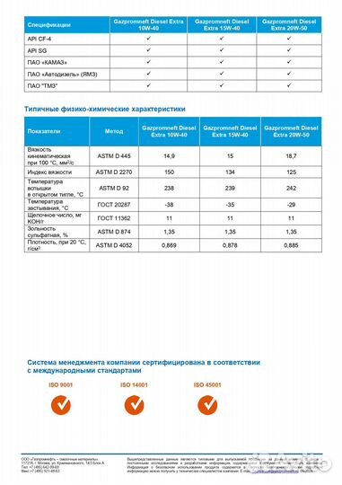 Масло Газпромнефть Diesel Extra 15W-40 (205л)