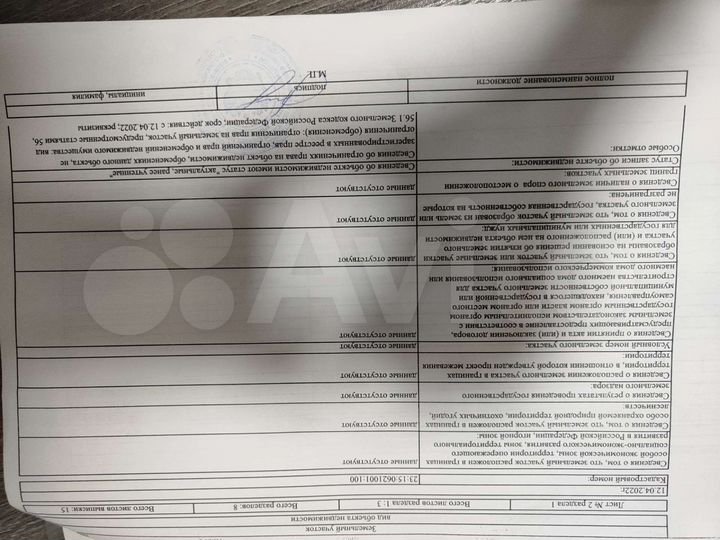 Участок 9 сот. (СНТ, ДНП)