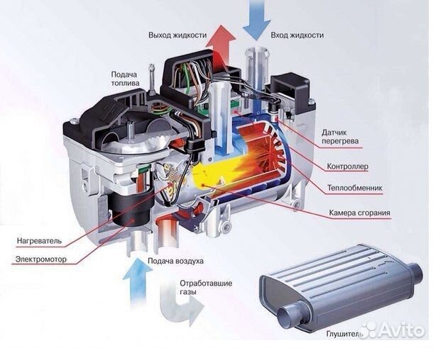 Автономка дизельная 12 24