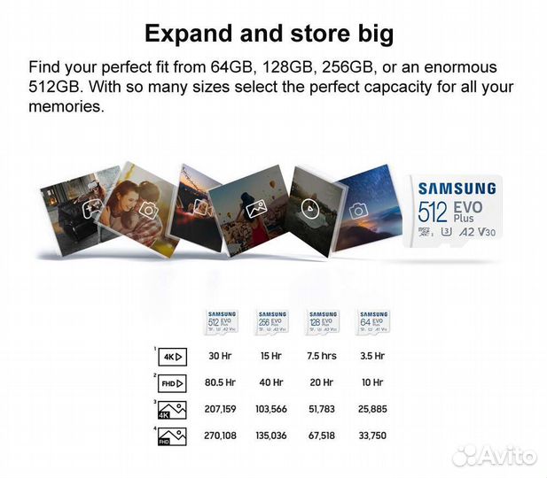 Карты памяти Samsung EVO Plus 128GB