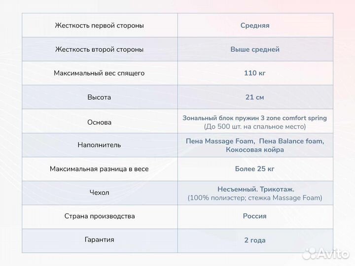 Relmas Various 3Zone 90х195