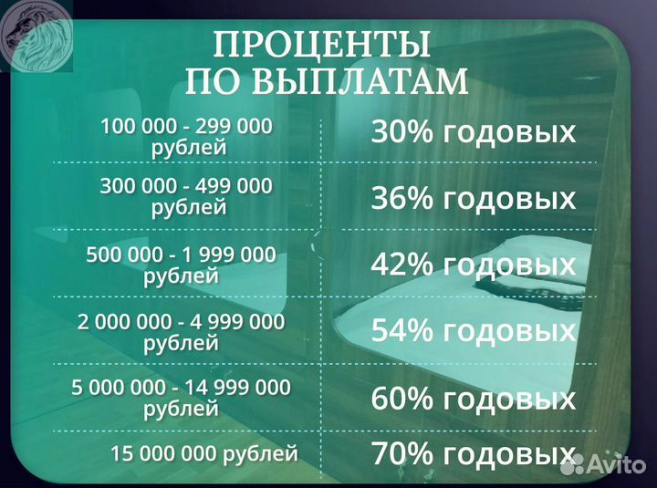 Пассивный доход от сети хостелов