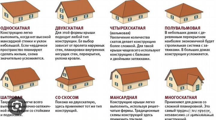 Ремонт кровли крыши