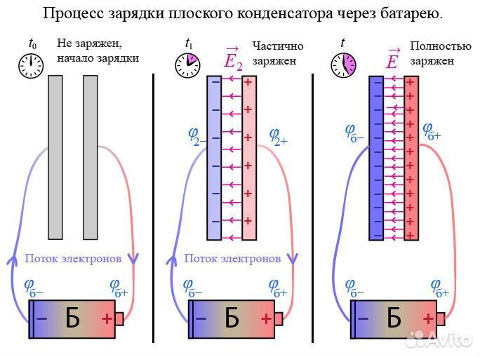 Репетитор по физике