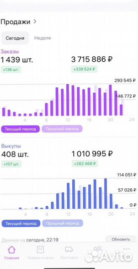 Гайд: Продвижение товара на мп внутренний трафик
