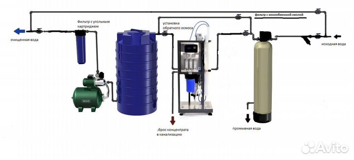 Фильтр для воды обратный осмос 250л.ч