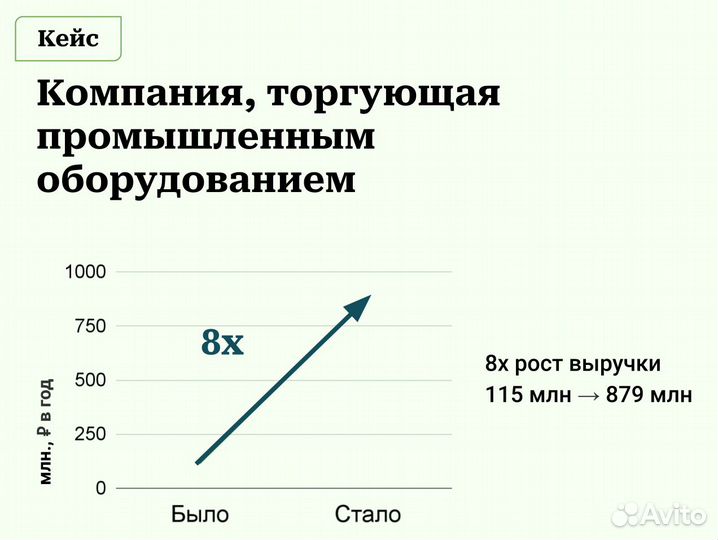 Поиск и подбор штатного маркетолога «под ключ»