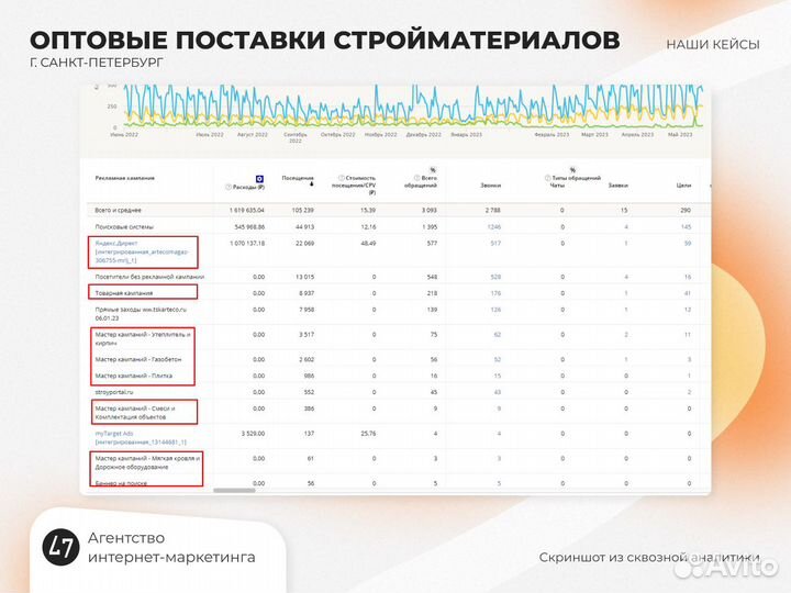 Отдел маркетинга для вашего бизнеса под ключ