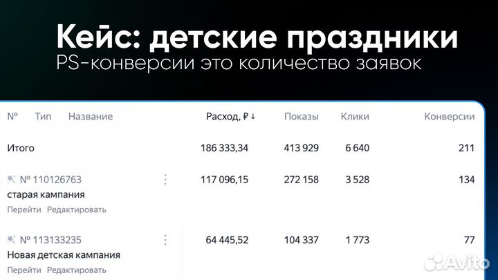 Разработка сайтов под ключ